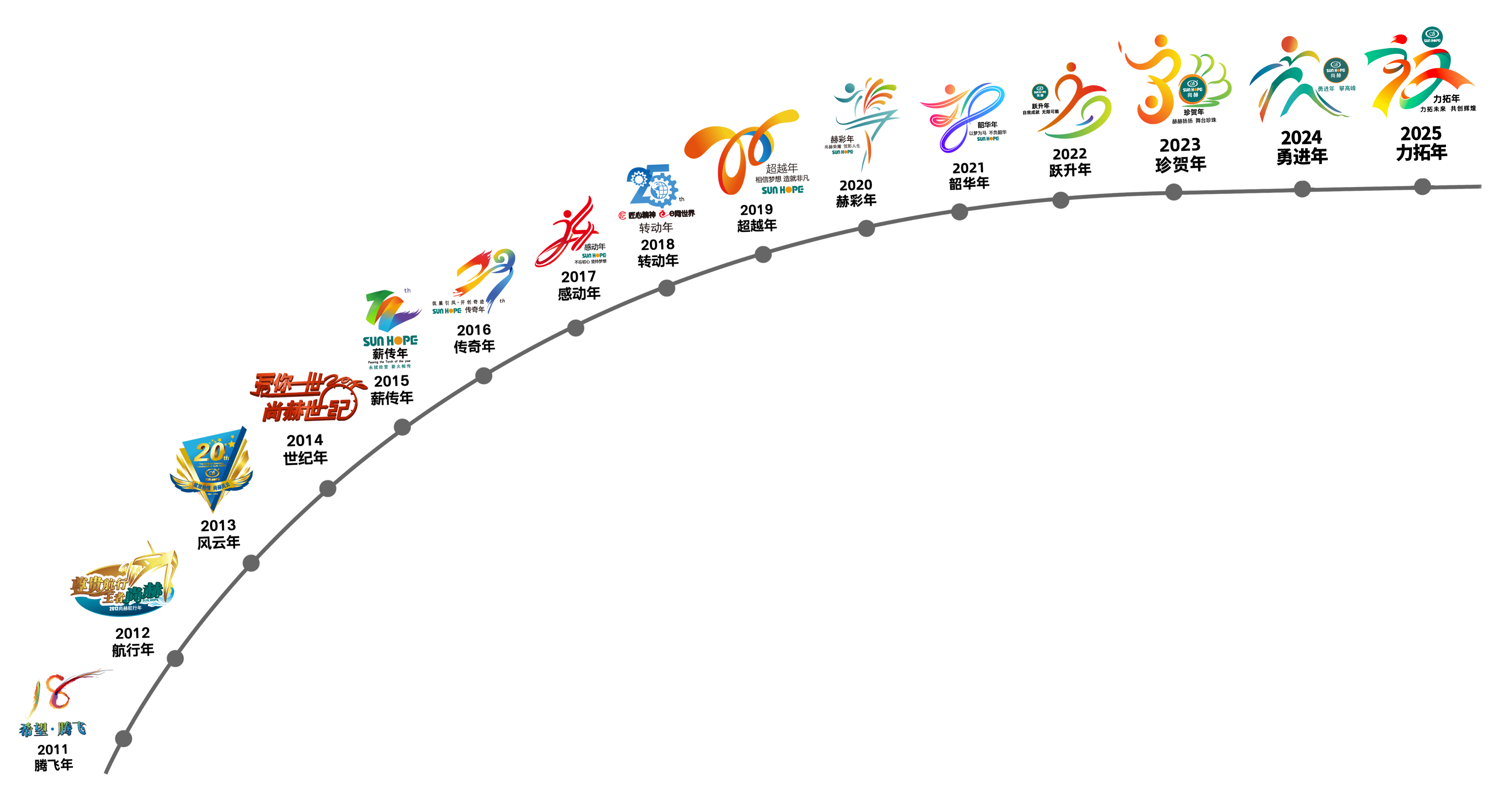 米兰在线网站公司拥有优质的产品、一流的行销管理能力、完善的服务系统和专业的销售团队，这些都与其健康的理念、独特的企业文化息息相关。